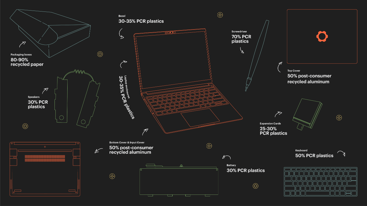 framework laptop chromebook edition pcr materials