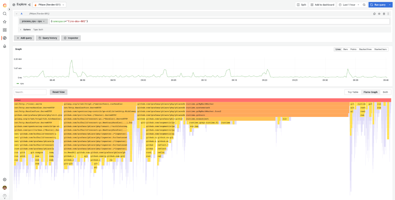 grafana phlare flame graph panel