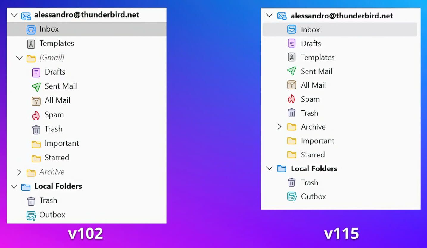 a comparision between the default folder pane layout of thunderbird 102 and 115