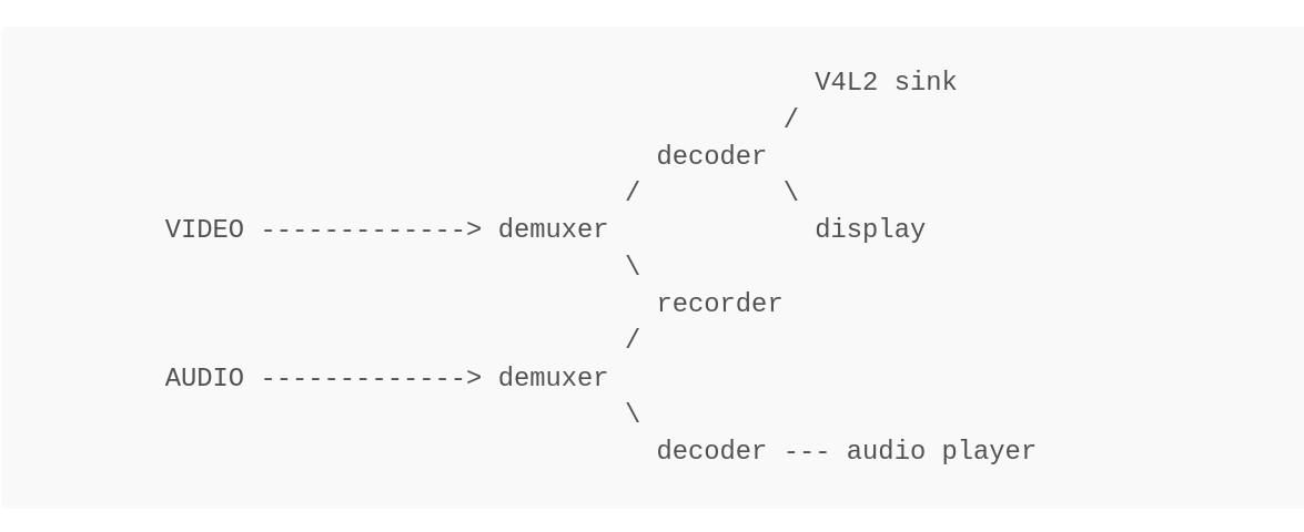 scrcpy 2.0 client architecture