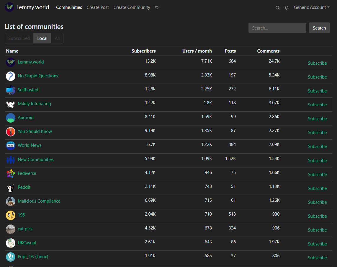 a screenshot of a lemmy instance's list of communities