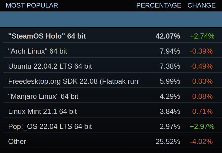 Steam Community :: Steam for Linux