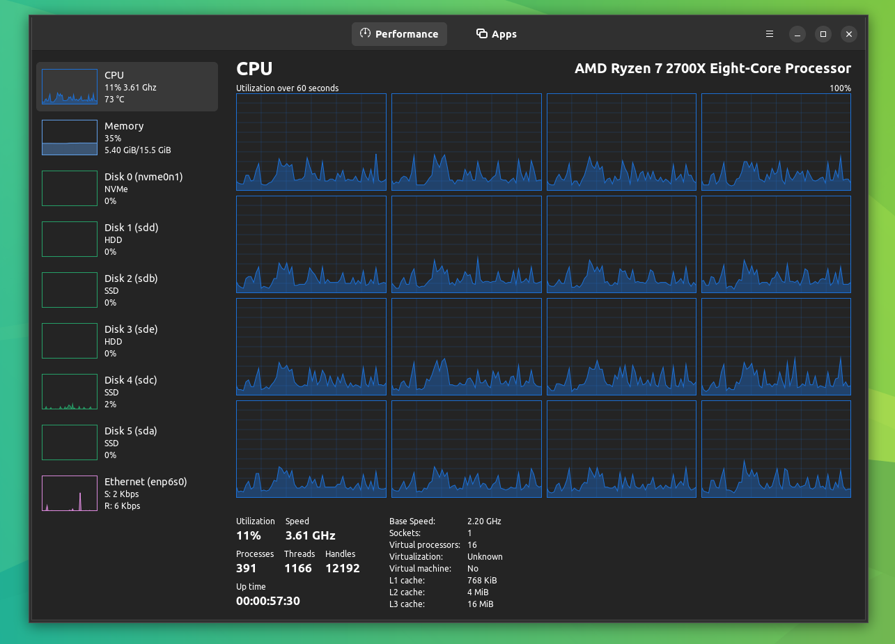 a screenshot of mission center cpu tab 