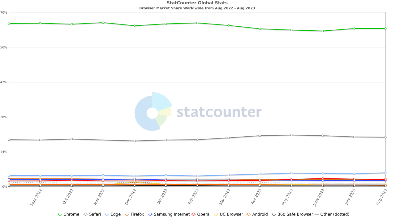 browser stats