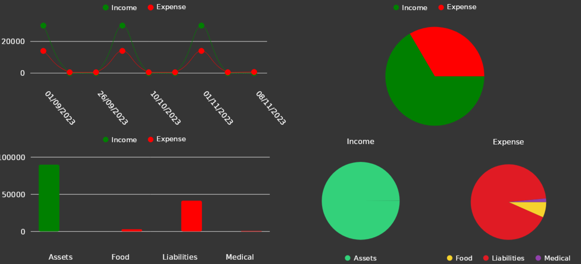a screenshot of all the visualizing charts and graphs on denaro