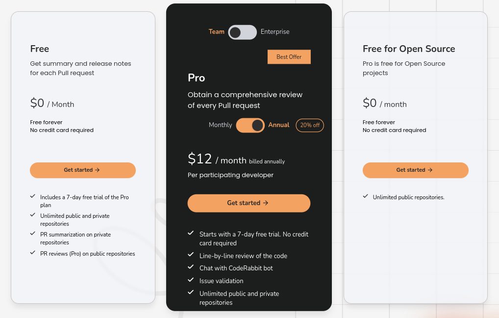 a screenshot of coderabbit pricing plans