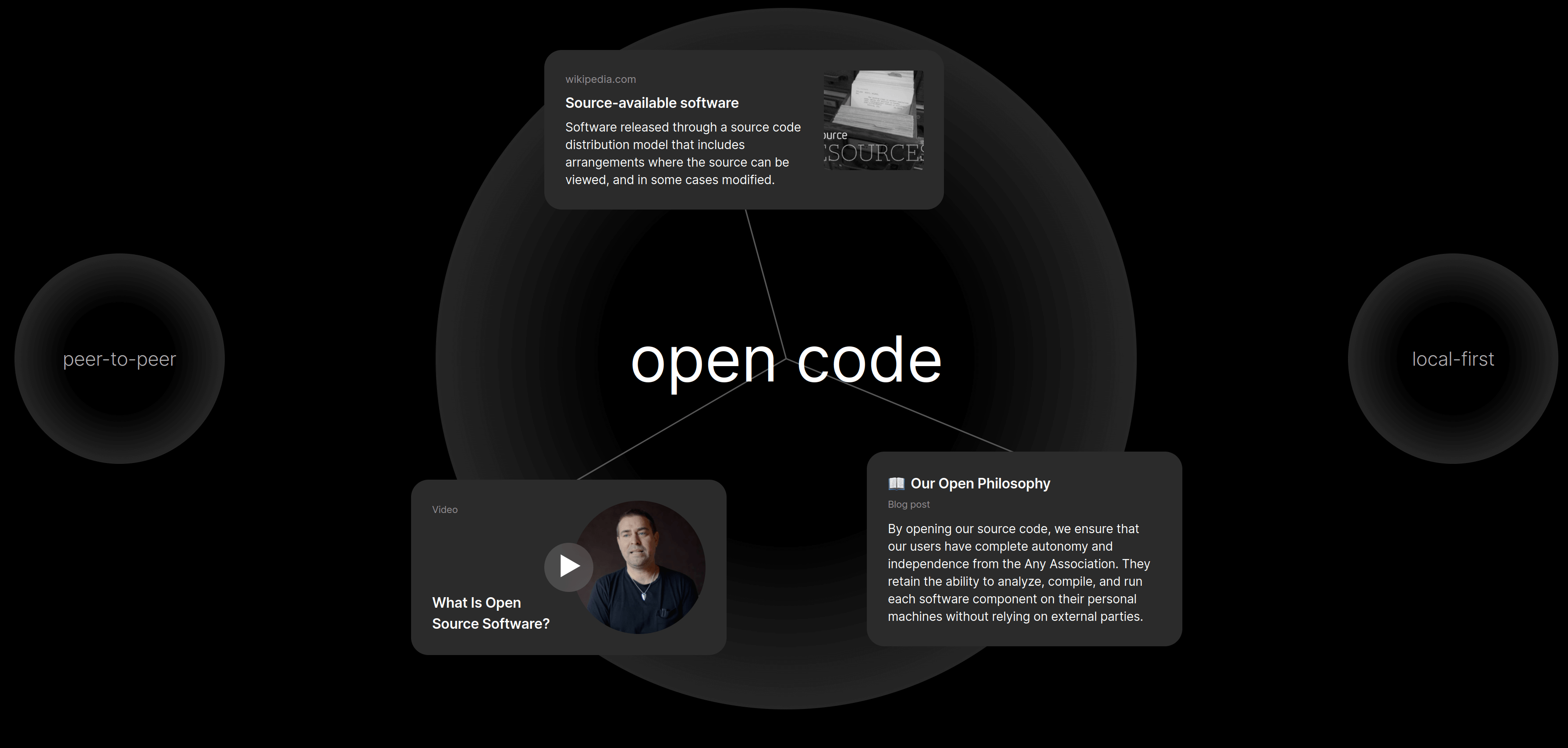 anytype website screenshot showing open code