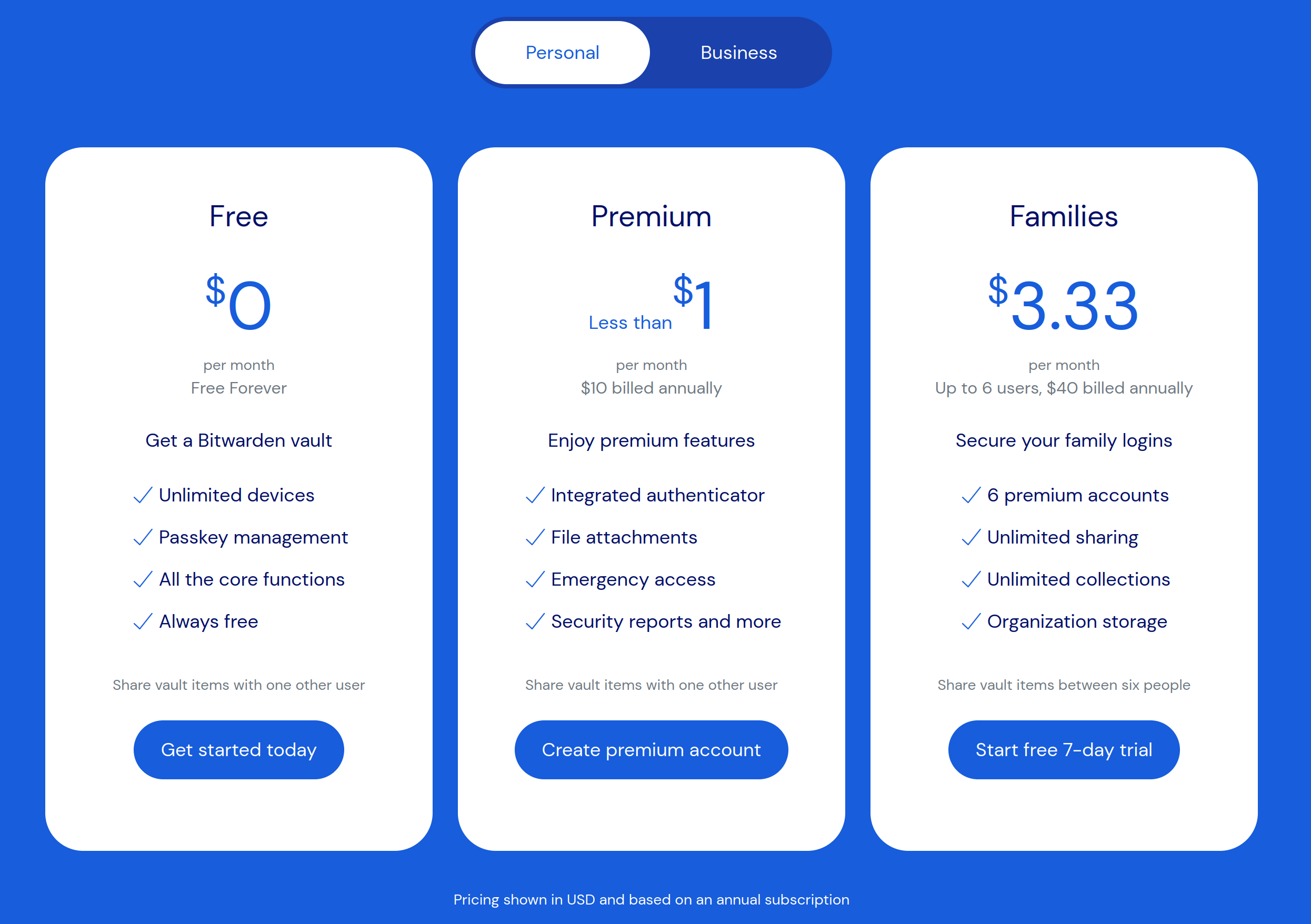 bitwarden pricing plan