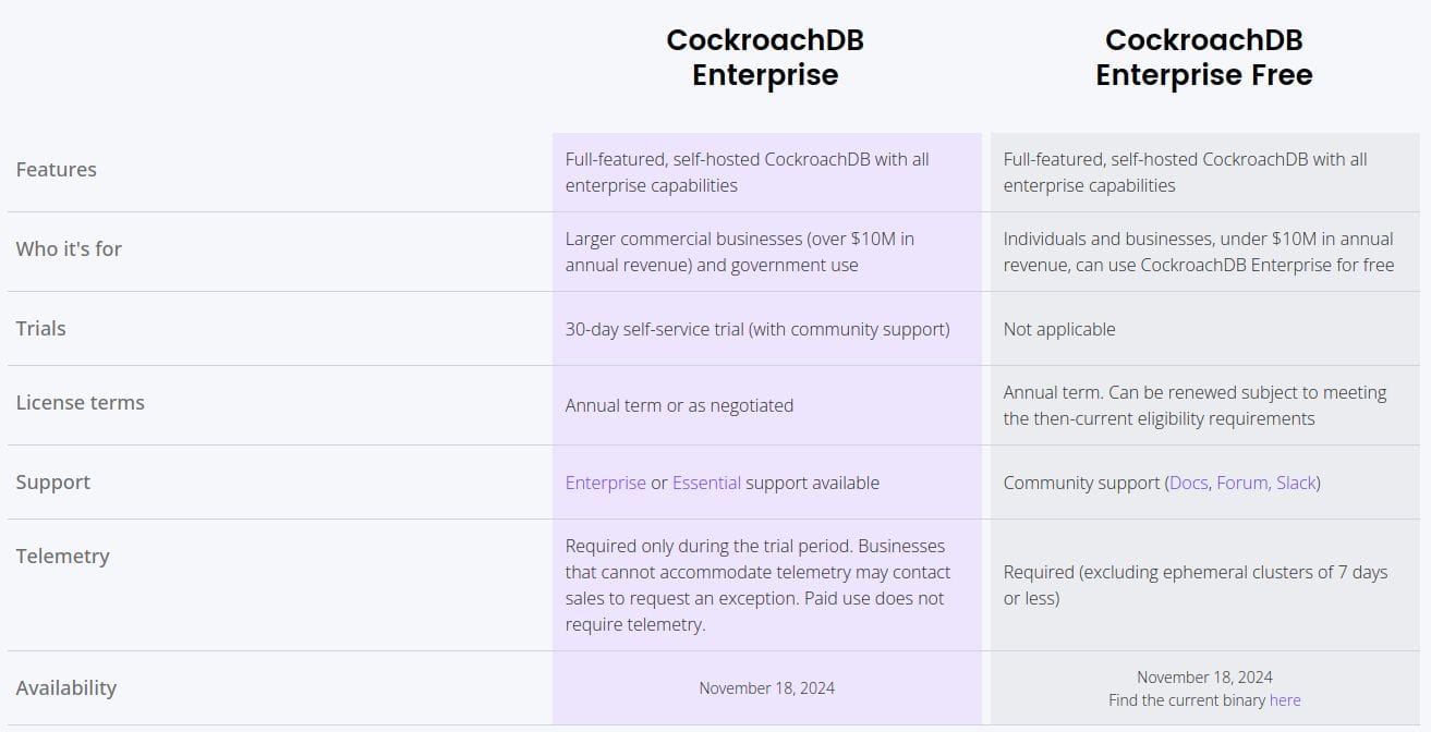 a screenshot of the new licensing terms of cockroachdb