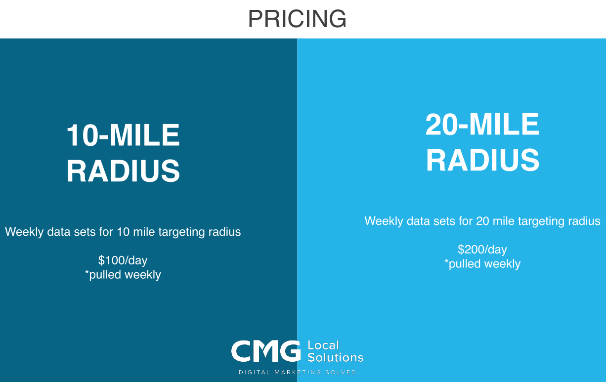 a screenshot of the active listening pricing cmg was offering