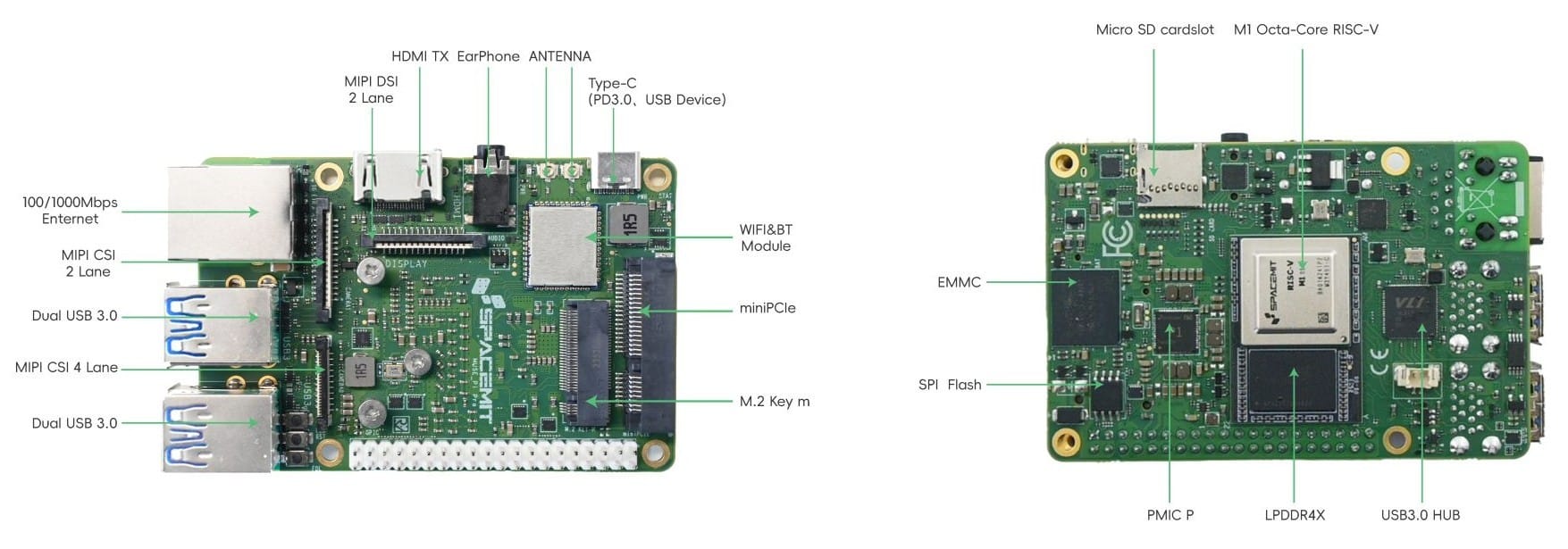 Muse Pi Pro is a Compact RISC-V SBC with AI Acceleration