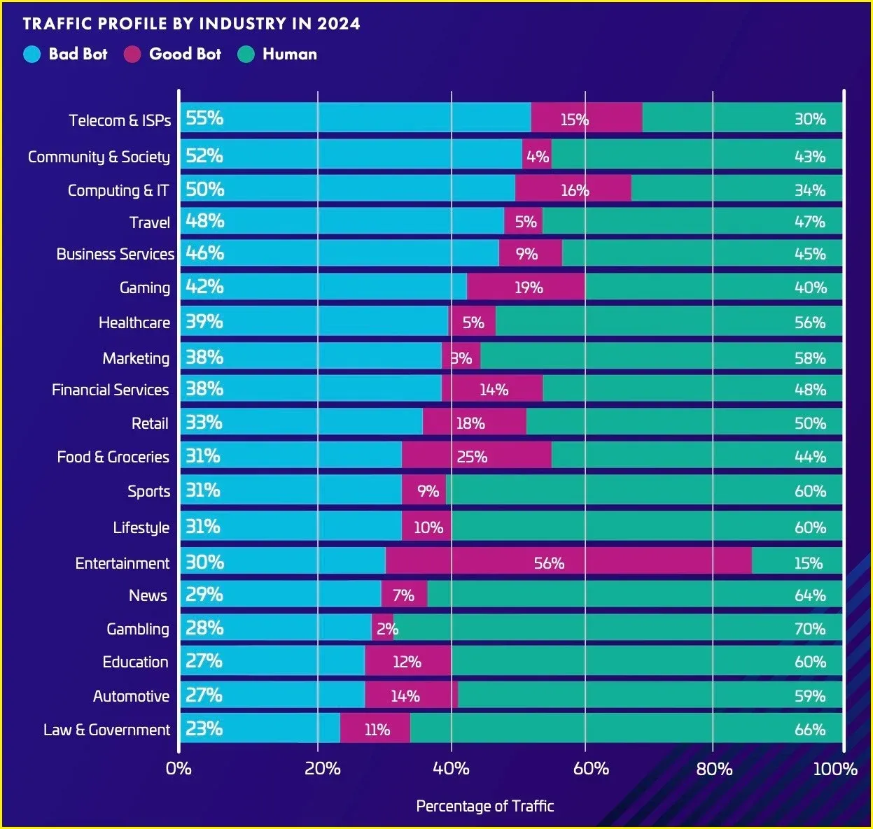 The Internet is Dying. We Can Still Stop It