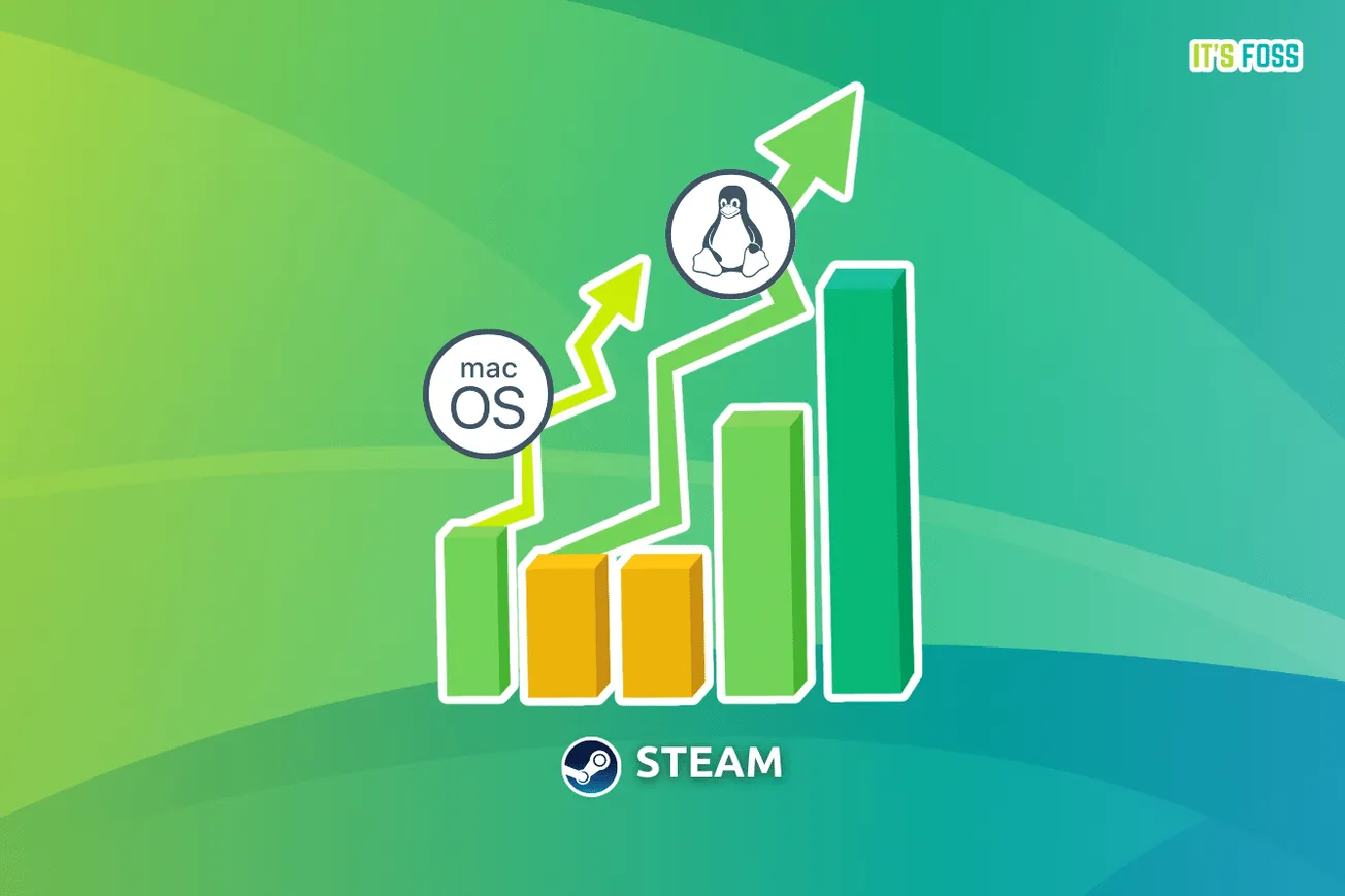 steam gaming linux overtakes macos