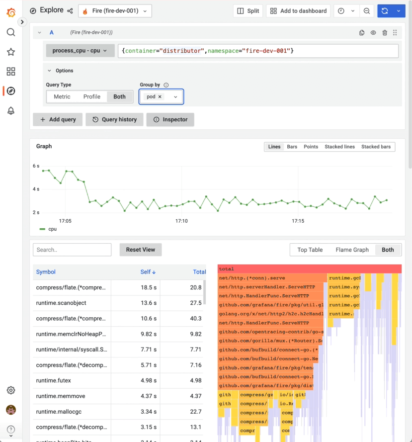 Grafana phlare is a new scalable open source database to enhance