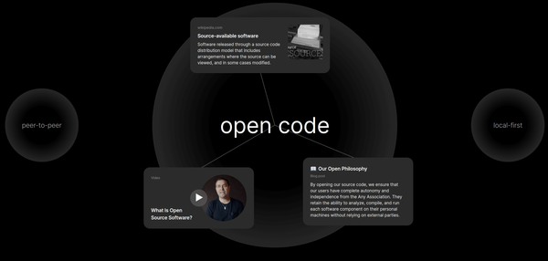 From Open Source To Source Available How Things Changed From Open Source To Source Available How Things Changed