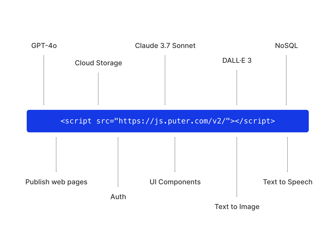 Puter is a Complete, Fully Functional OS that Runs in Your Web Browser