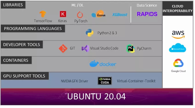 Z By Hp Data Science Software