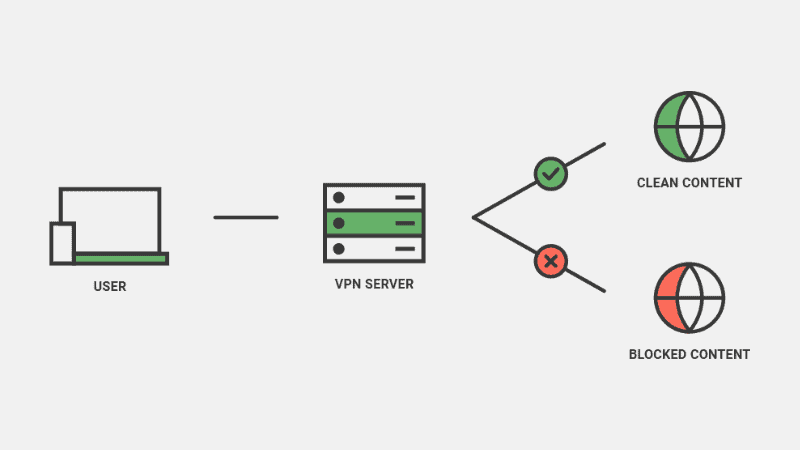 ProtonVPN NetShield