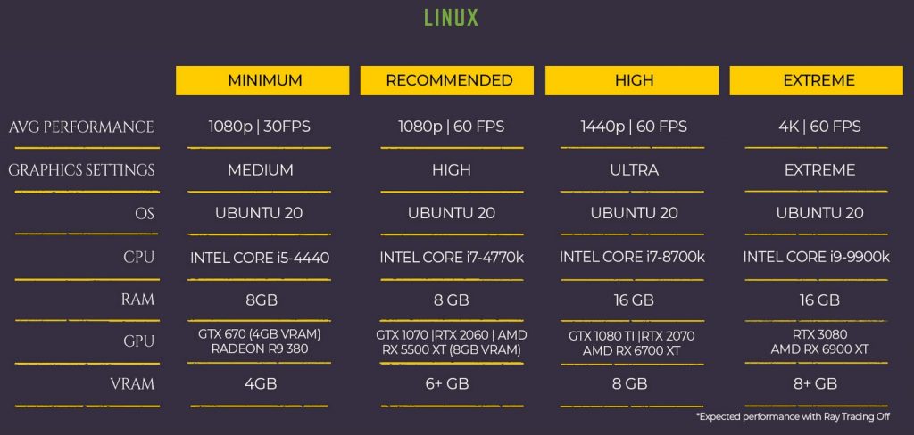 METRO EXODUS LINUX  - System Requirements