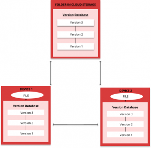 Using Git Version Control as a Writer