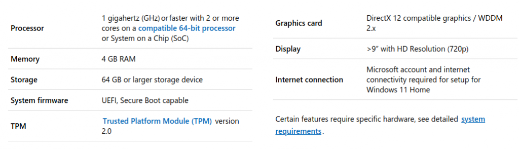 What are DirectX 12 compatible graphics and WDDM 2.x