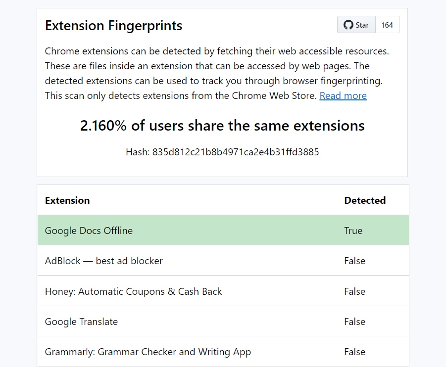 Are Chrome extensions detectable?